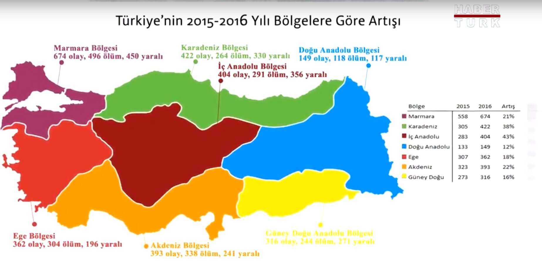 türkiyedeki bireysel silahlanma haritası