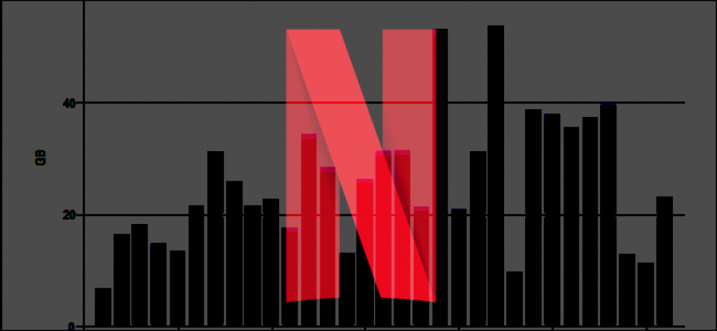 netflix ne kadar internet yer tüketir